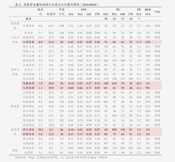 长头发的价格,22个今日最新价格表