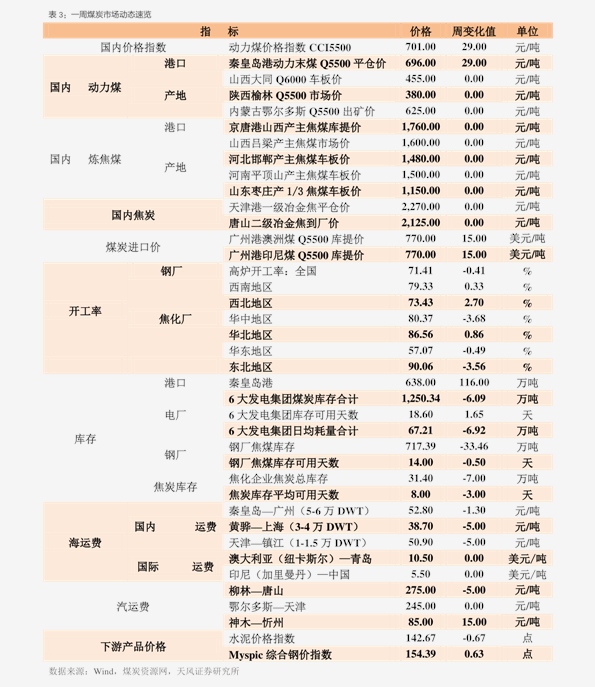 黄金回收价格走势图今天 20201217204401472794.png