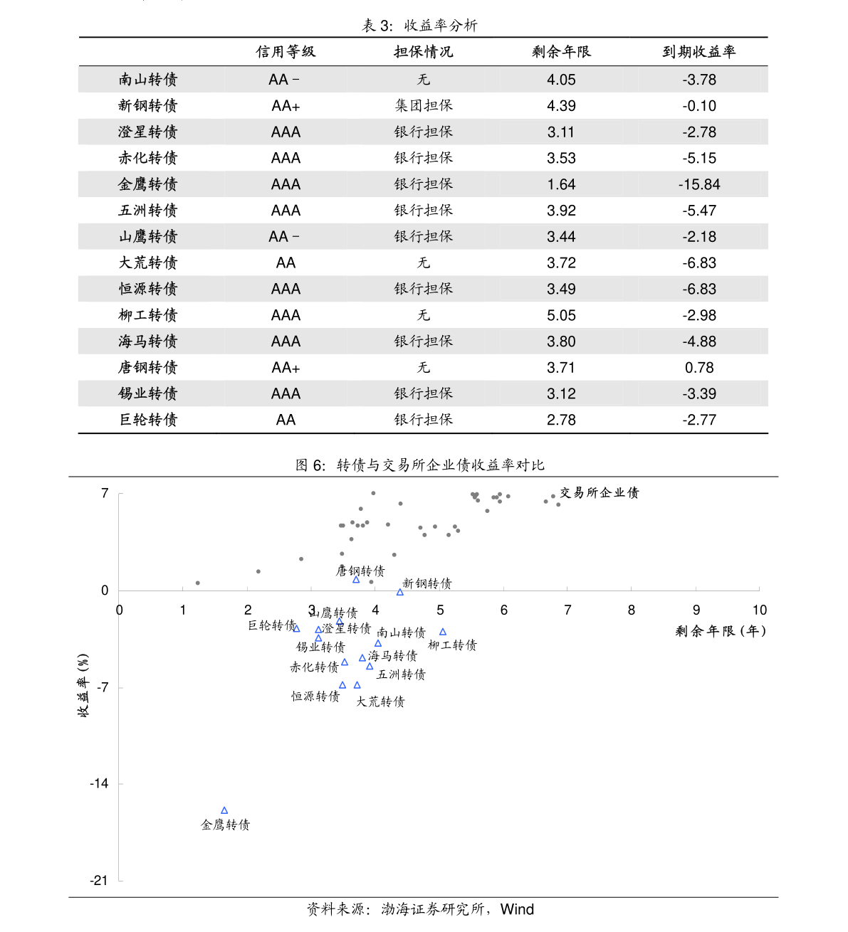 华安县gdp总量是多少_福建省福州市上半年GDP增速为8.5 ,在全国经济总量30强中居首位(3)