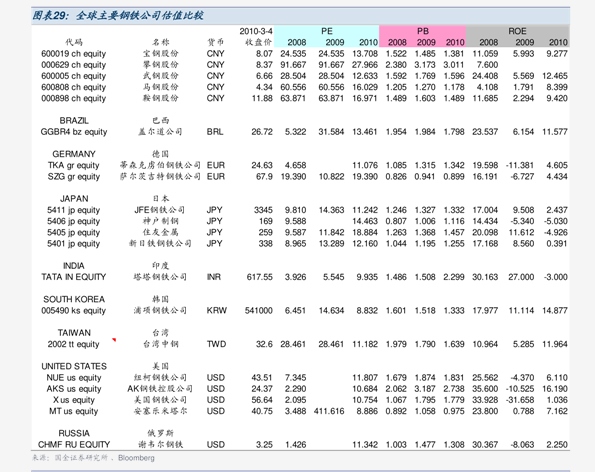 激光祛痘价格表,34个今日最新价格表