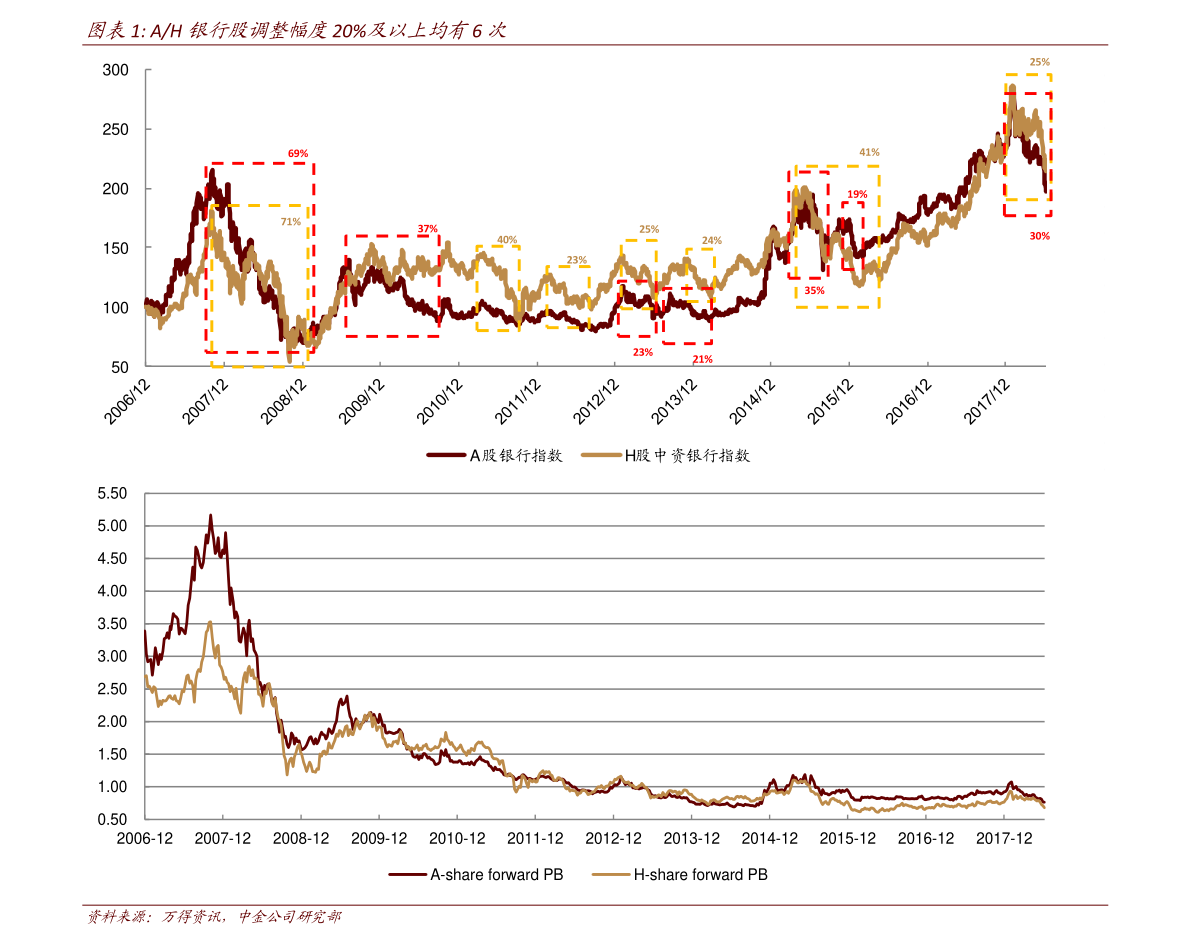 2020铜价历史走势图|67个相关价格表-慧博投研资讯