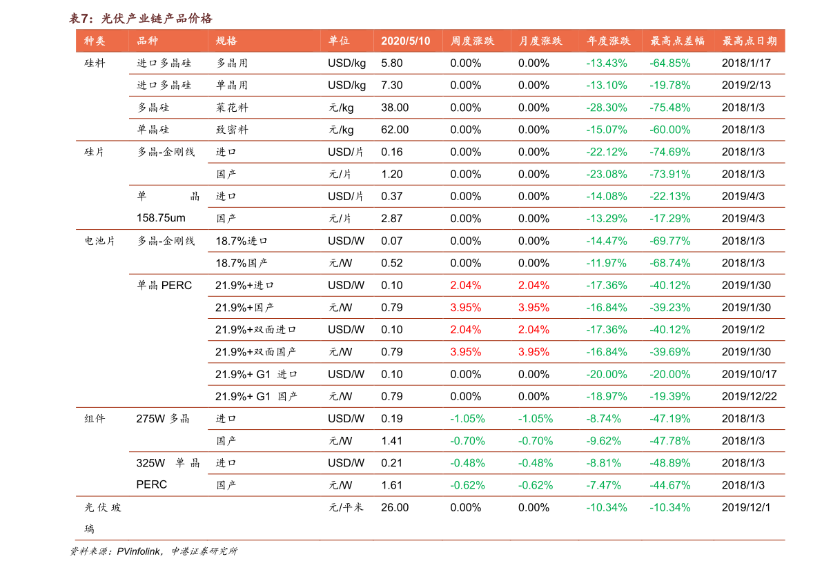 自行车图片及价目表 20201218062953048997.png