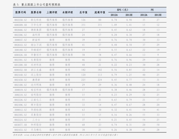 丰田汉兰达7座价格,50个今日最新价格表