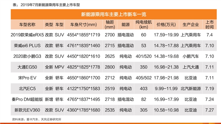 王者代打价格表图片,57个今日最新价格表