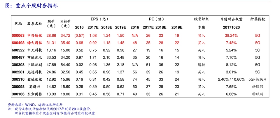 铂金钻石回收价格,93个今日最新价格表