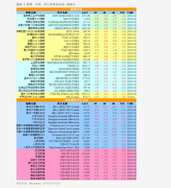 五个宏观经济总量的关系_宏观经济(3)