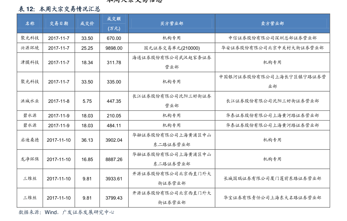 51元 2007年正宗雀友麻将机价格 56.76港元 1991年奶茶的价格 74.