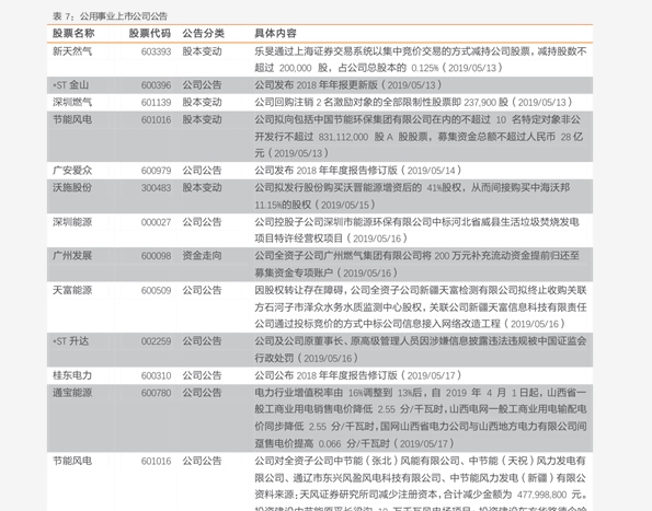 第三者责任险价格