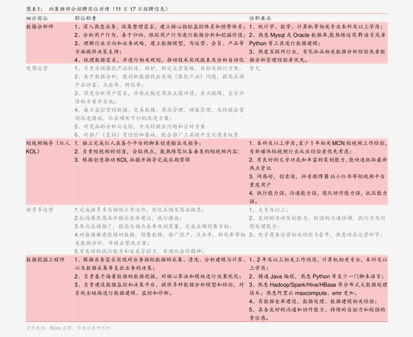 梦幻西游跑商价格表2013__梦幻跑商价目表