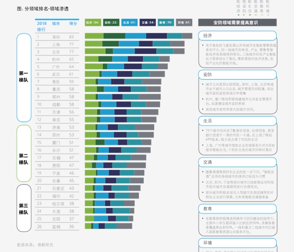 希尔顿酒店住宿价格42个今日最新价格表