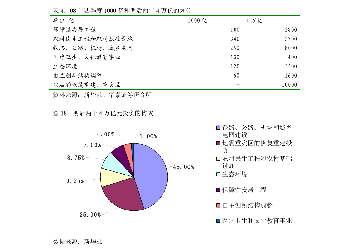 博望gdp(2)