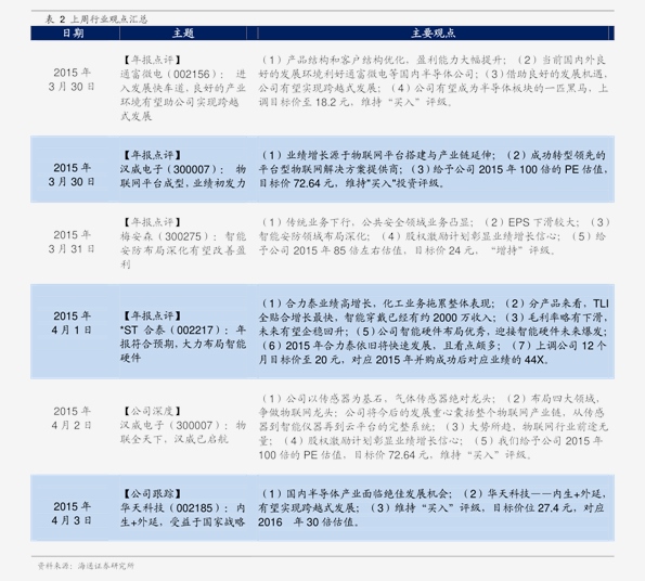 世爵价格 30个今日最新价格表 慧博资讯
