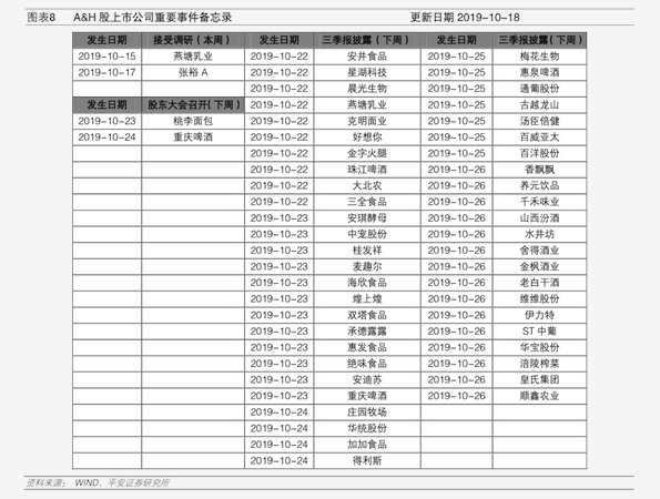 35港元 2012年兔宝宝生态板价格表 3.