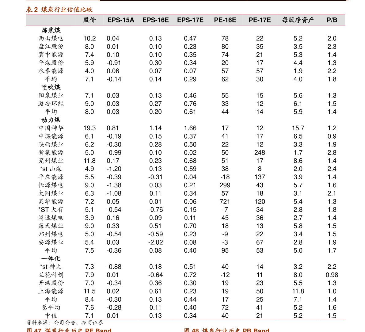 寄快递怎么算钱
