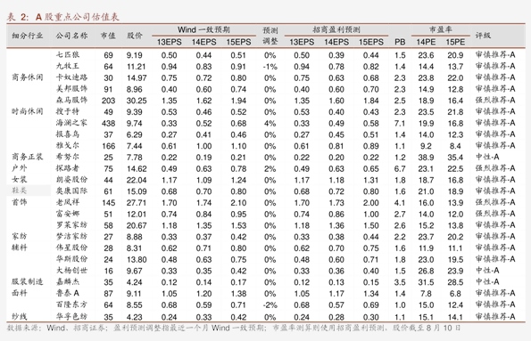 武汉七天连锁酒店价格,23个今日最新价格表