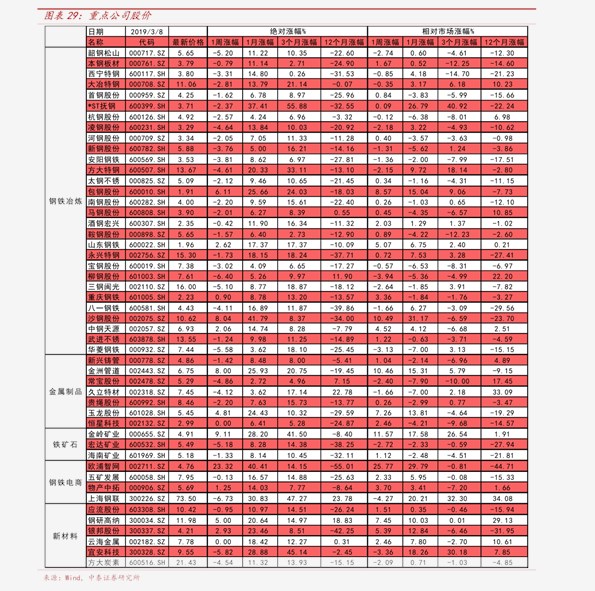 关键词排名报价_关键词排名图片
