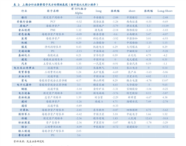 通安gdp