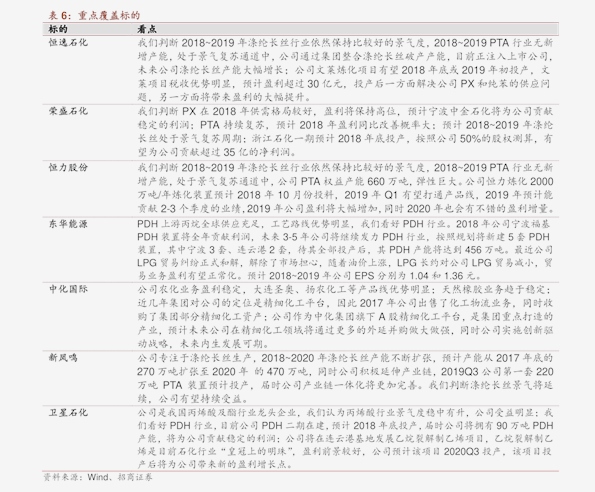 b级车保养费用排行_谁在让保养飞三款B级车保养费用大PK(2)