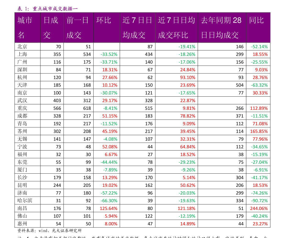19欧元 拉法基水泥价格 12.3泰铢 模具价格估算 9.