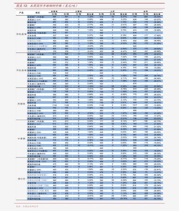 快手礼物价格,93个今日最新价格表