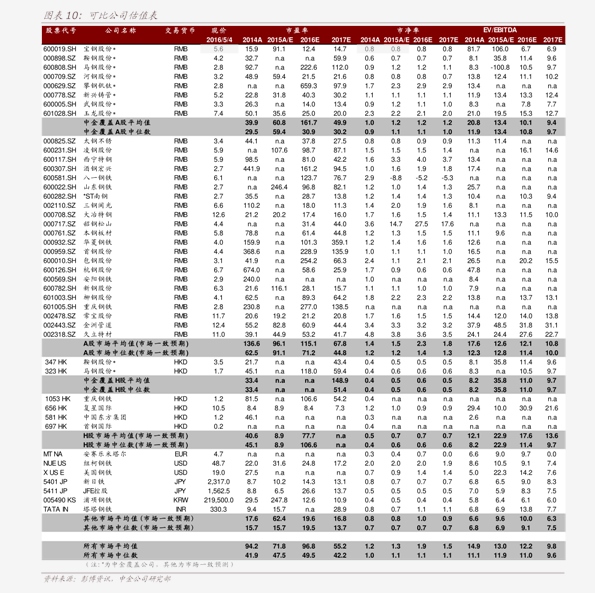 iphone换电池价格53个今日最新价格表