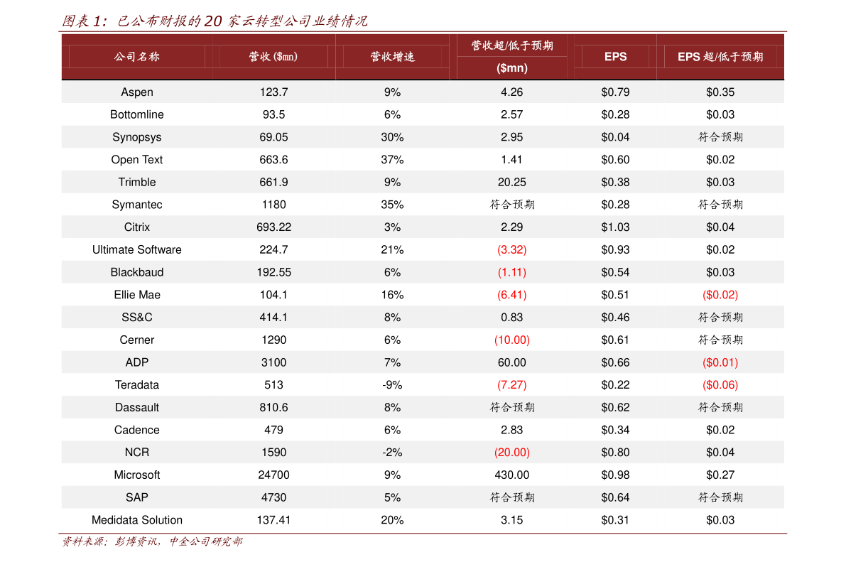 途虎价格表19个今日最新价格表