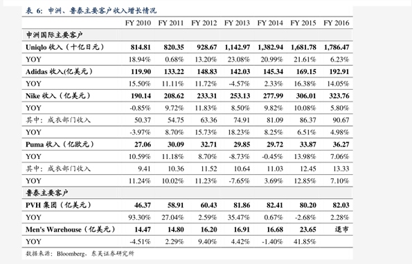 日本表排名_日本美胸排名表