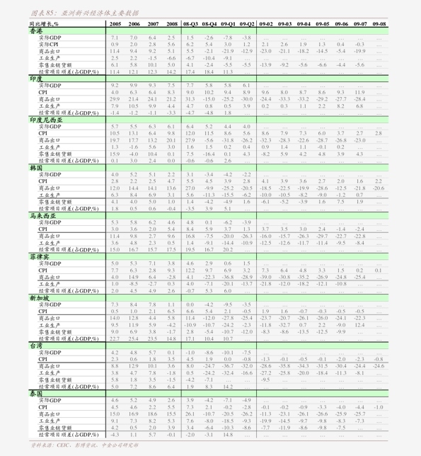 gdp实现正增长评论_中国gdp增长图(3)