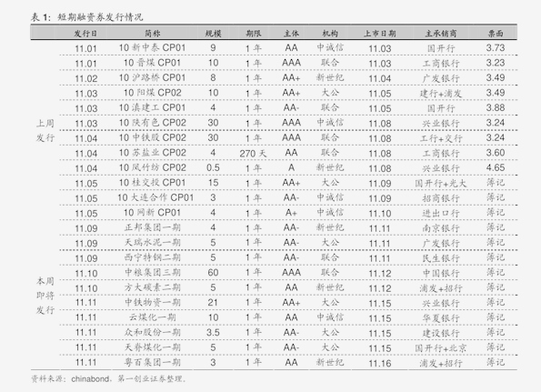 2021华为gdp多少_南宁2021年第一季度地区生产总值出炉(3)