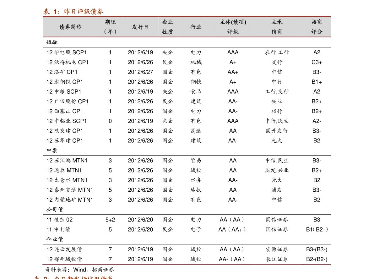 2021 m2与gdp_宝马m2