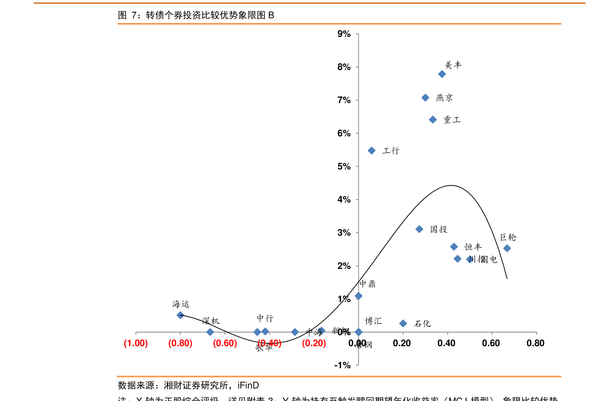 2021年山西gdp_山西各市gdp(2)