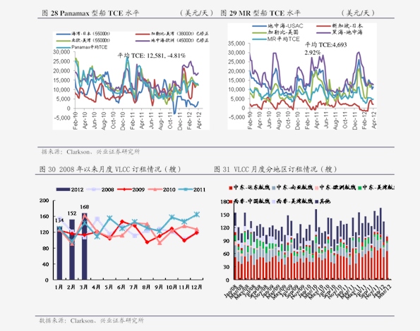 手串价格排行榜 67个今日最新价格表 慧博资讯
