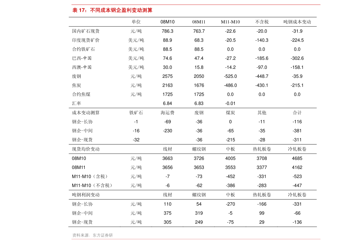 手串排行_手串价格排行榜,67个今日最新价格表