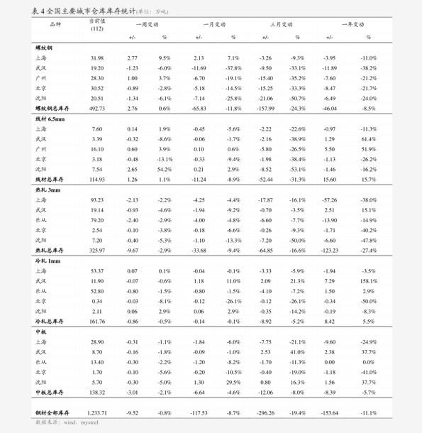 胡姬花简谱_胡姬花花生油