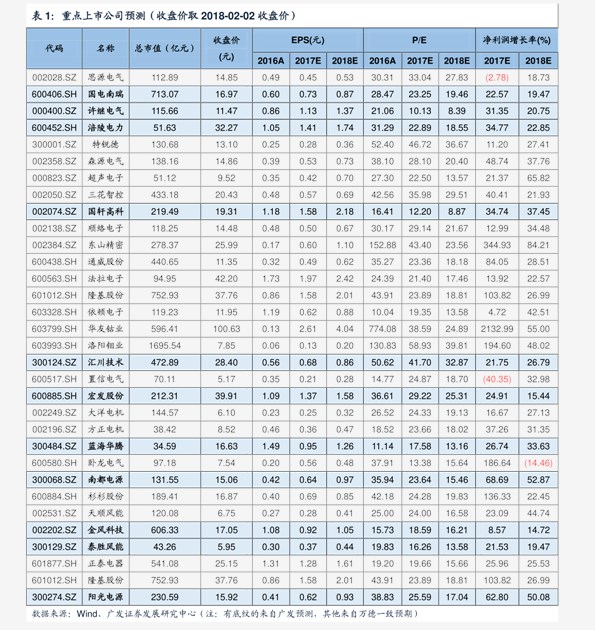 seo服务价格,20个今日最新价格表