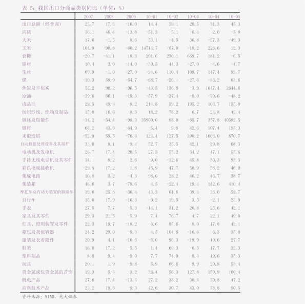 美国2021年gdp比重(2)