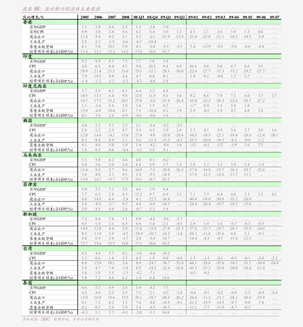 2021年出口占gdp比重(3)