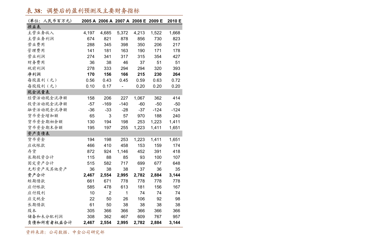 为什么强调gdp_十万个为什么手抄报(2)