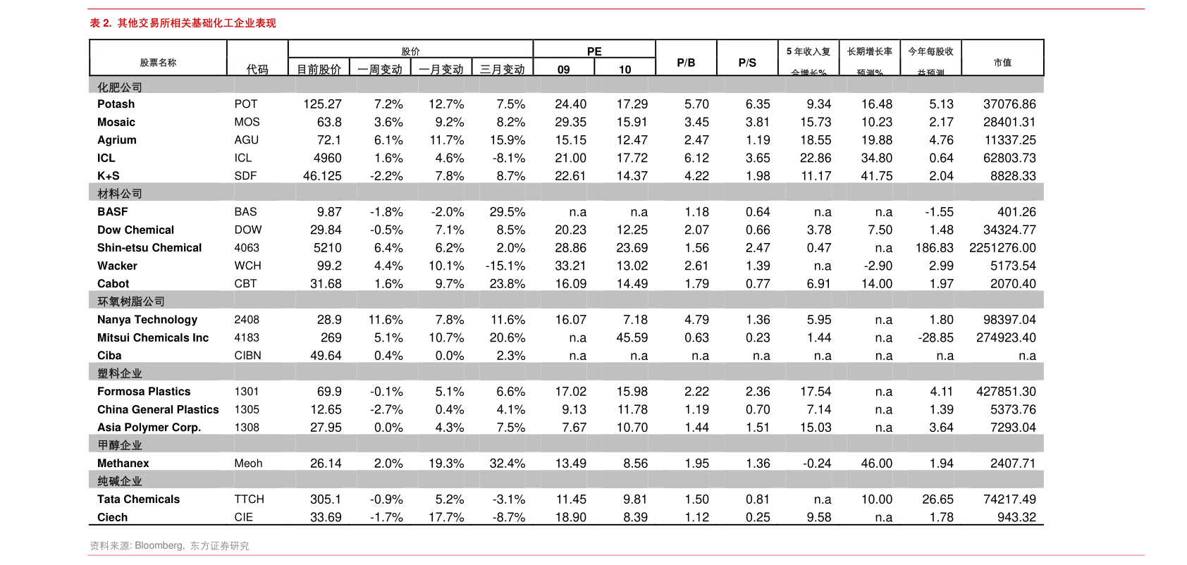 今日生猪最新价格报价表 20201221231044331741.png
