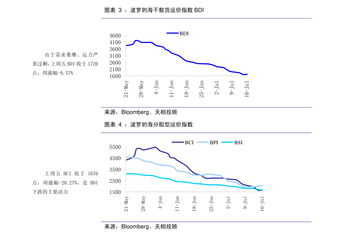 水果价值排行榜_2021年8月水果市场供需及价格走势预测分析:水果价格季节性下跌