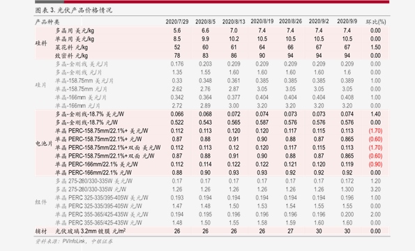 今日生猪最新价格报价表 20201222034526488865.png