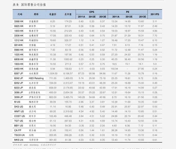 苹果维修费用价目表