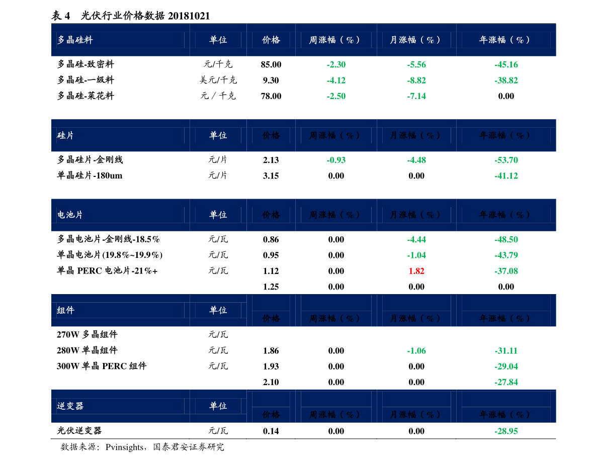 木材价格排名_最贵木材排名价格图片(2)