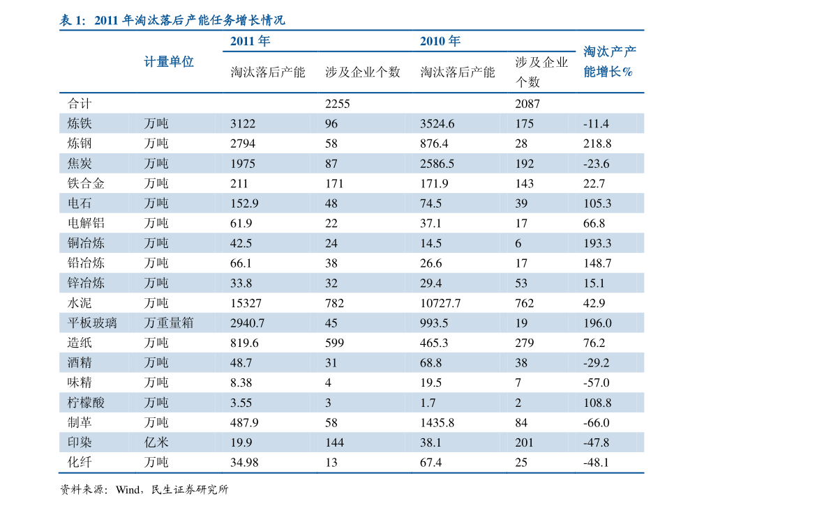 2021年11月gdp(3)