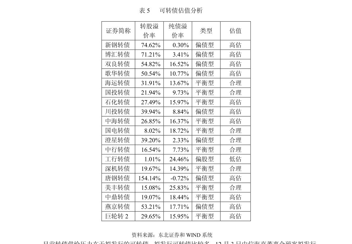 天津地区GDP报告_天津gdp(3)