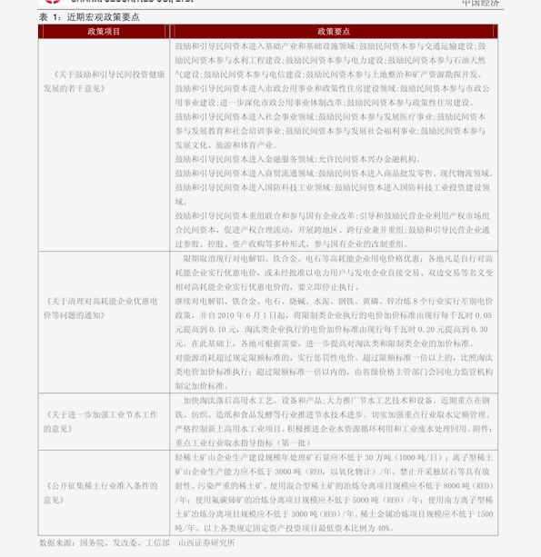 2021年m2与GDP_宝马m2(3)