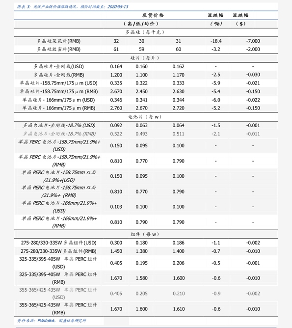 手机维修价格,33个今日最新价格表