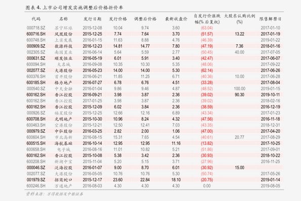 利润的百分比是怎么计算的?