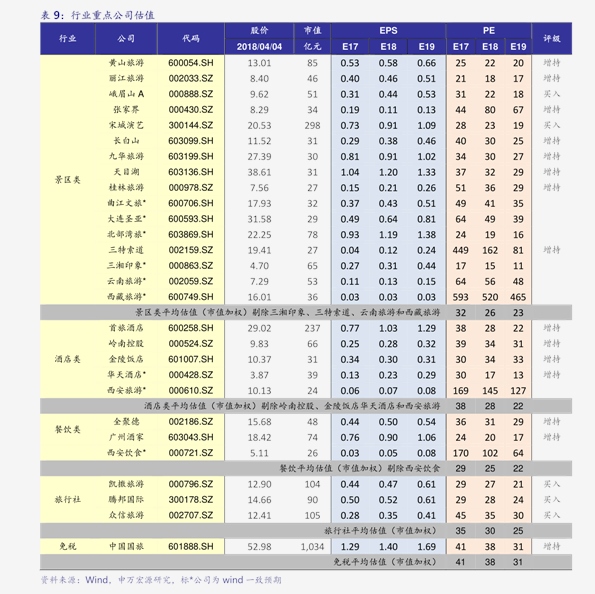 西安健身房价格表,91个今日最新价格表