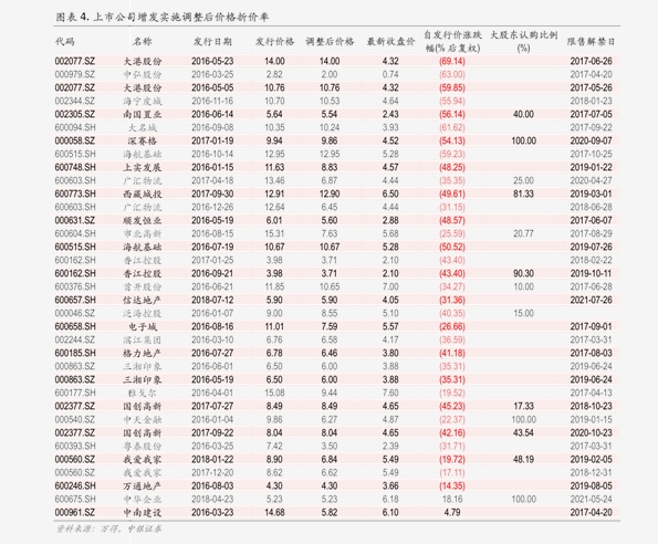 电焊机价格表,2个今日最新价格表